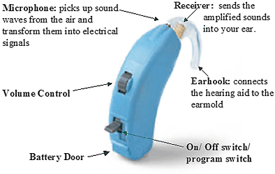 BTE HearingAid